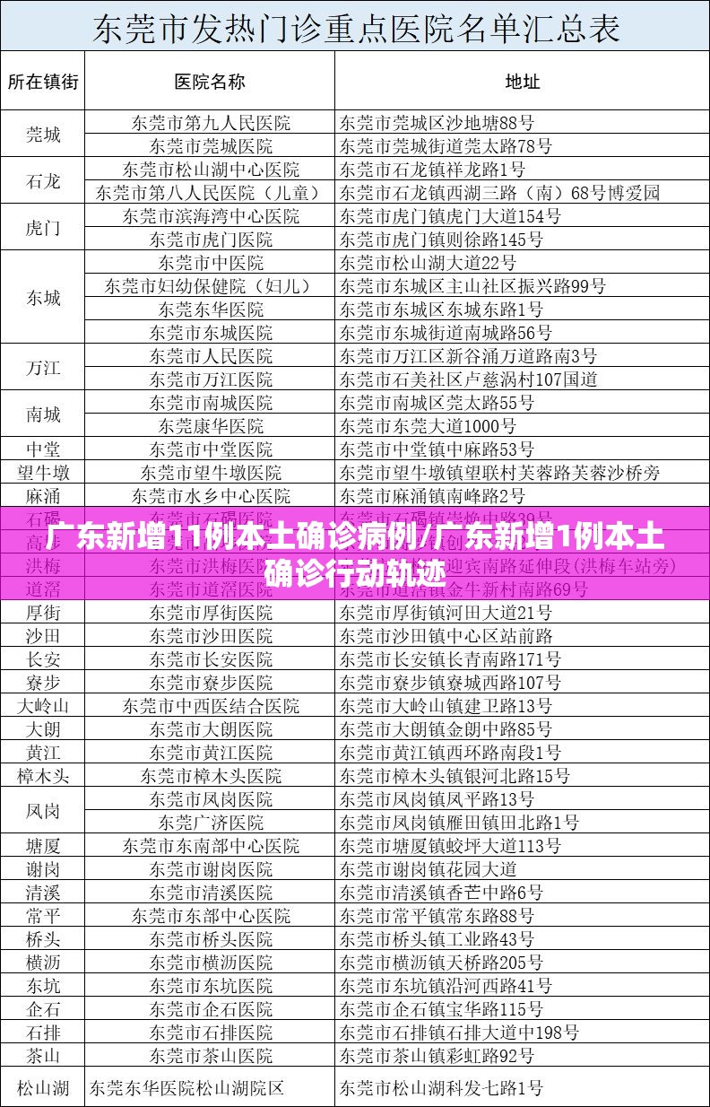 广东新增11例本土确诊病例/广东新增1例本土确诊行动轨迹 广东新增11例本土确诊病例/广东新增1例本土确诊行动轨迹