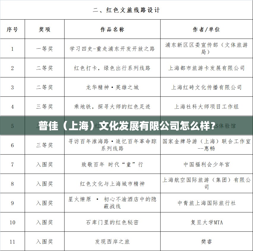普佳(上海)文化发展有限公司怎么样? 普佳(上海)文化发展有限公司怎么样?