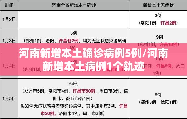 河南新增本土确诊病例5例/河南新增本土病例1个轨迹 河南新增本土确诊病例5例/河南新增本土病例1个轨迹