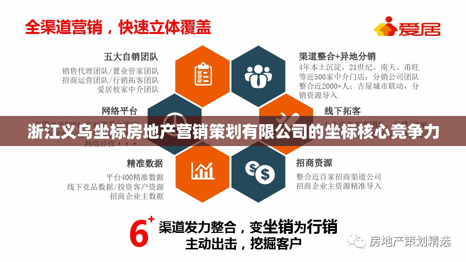 浙江义乌坐标房地产营销策划有限公司的坐标核心竞争力 浙江义乌坐标房地产营销策划有限公司的坐标核心竞争力