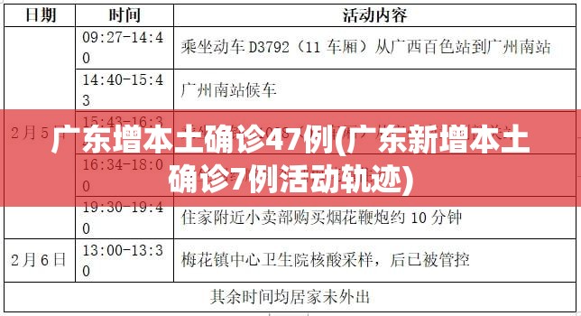 广东增本土确诊47例(广东新增本土确诊7例活动轨迹)
