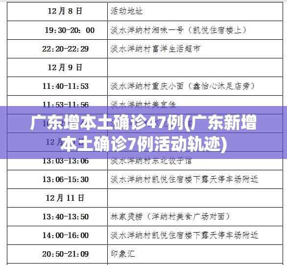 广东增本土确诊47例(广东新增本土确诊7例活动轨迹)