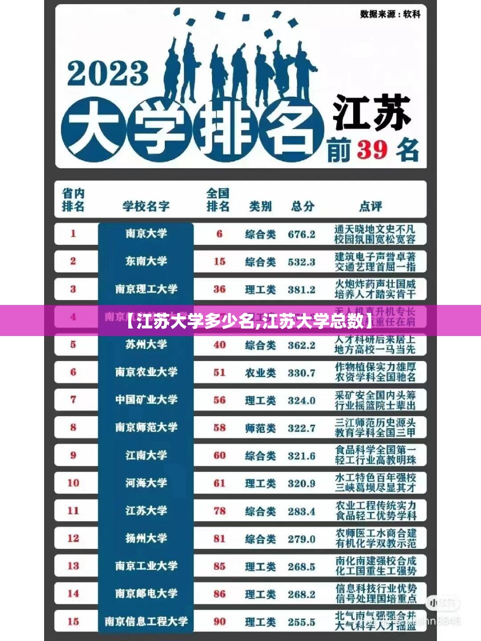 【江苏大学多少名,江苏大学总数】 【江苏大学多少名,江苏大学总数】