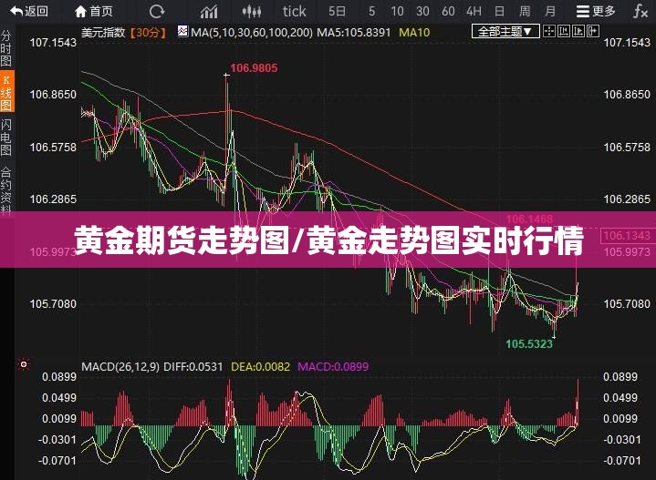 黄金期货走势图/黄金走势图实时行情