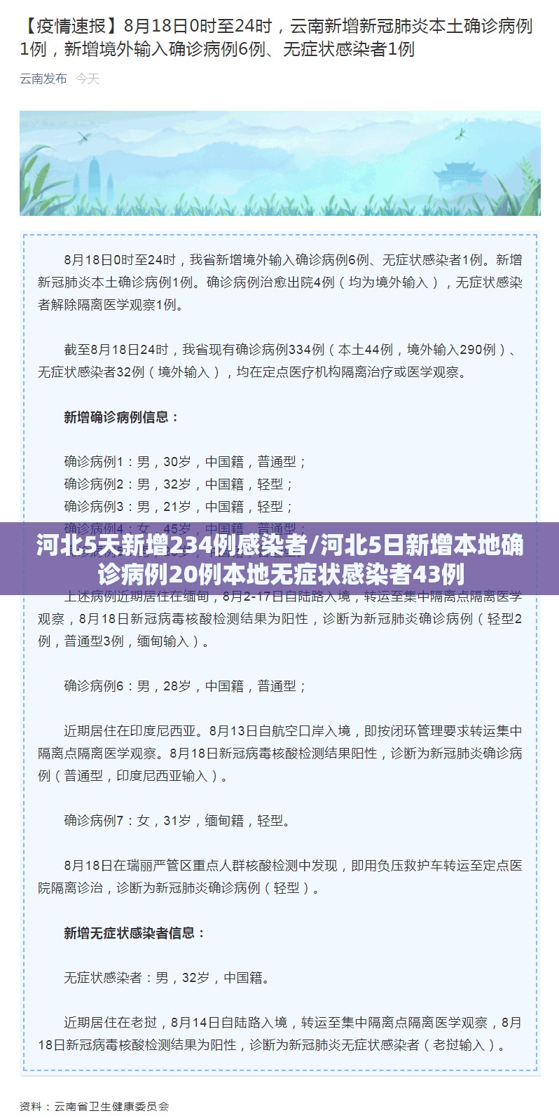 河北5天新增234例感染者/河北5日新增本地确诊病例20例本地无症状感染者43例 河北5天新增234例感染者/河北5日新增本地确诊病例20例本地无症状感染者43例