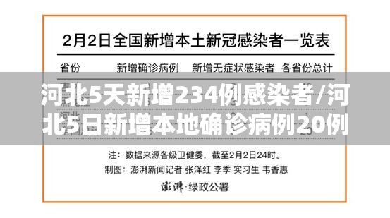 河北5天新增234例感染者/河北5日新增本地确诊病例20例本地无症状感染者43例 河北5天新增234例感染者/河北5日新增本地确诊病例20例本地无症状感染者43例