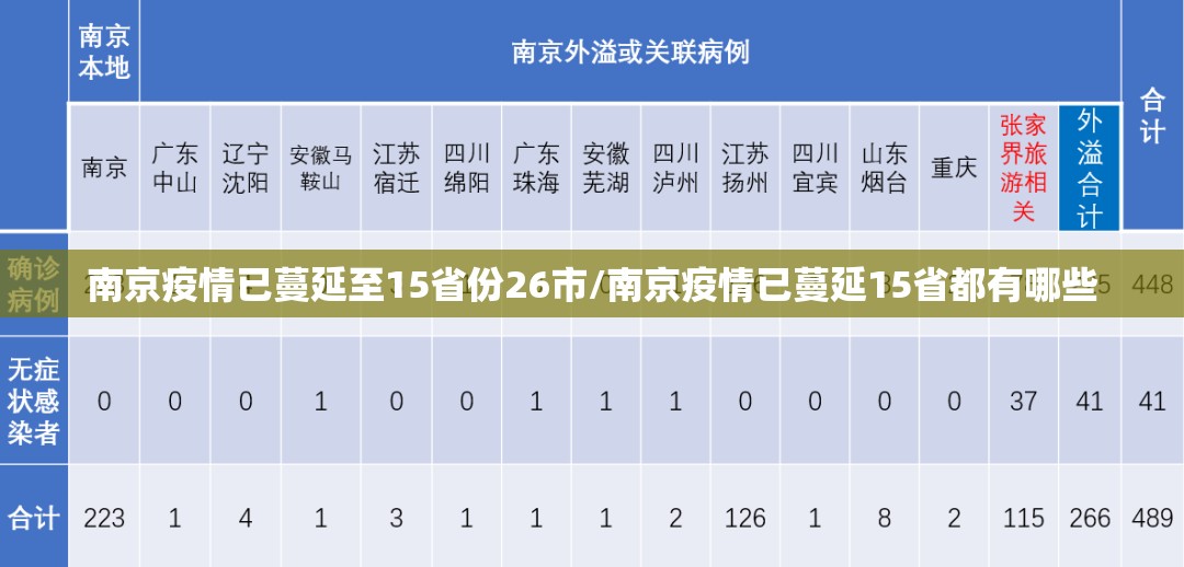 南京疫情已蔓延至15省份26市/南京疫情已蔓延15省都有哪些 南京疫情已蔓延至15省份26市/南京疫情已蔓延15省都有哪些