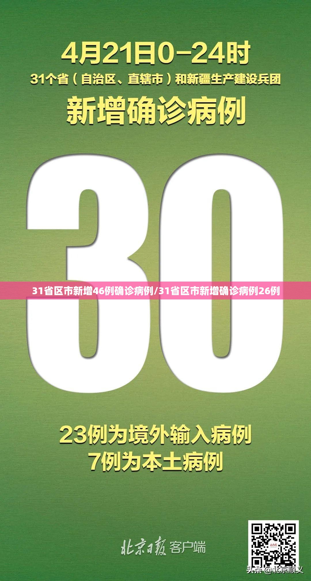 31省区市新增46例确诊病例/31省区市新增确诊病例26例 31省区市新增46例确诊病例/31省区市新增确诊病例26例