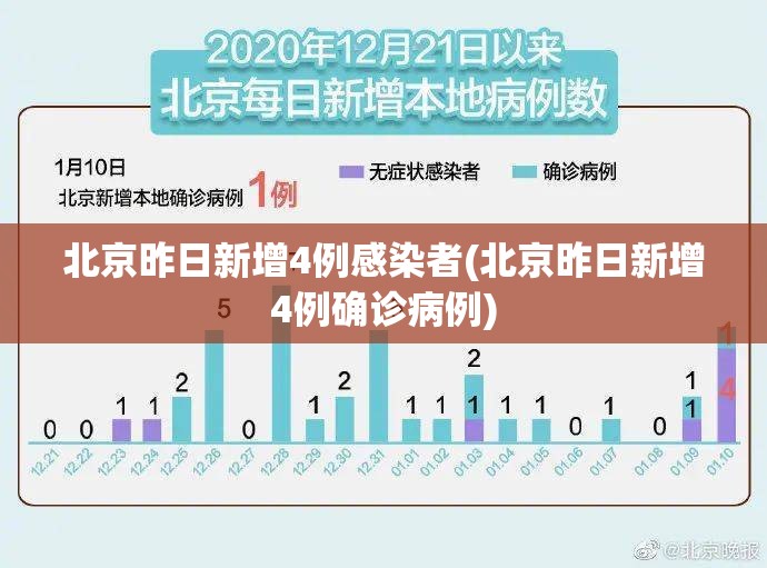 北京昨日新增4例感染者(北京昨日新增4例确诊病例) 北京昨日新增4例感染者(北京昨日新增4例确诊病例)