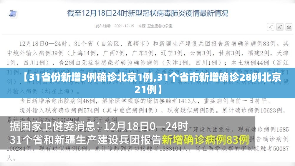 【31省份新增3例确诊北京1例,31个省市新增确诊28例北京21例】 【31省份新增3例确诊北京1例,31个省市新增确诊28例北京21例】