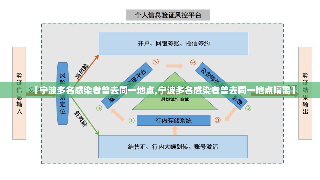 【宁波多名感染者曾去同一地点,宁波多名感染者曾去同一地点隔离】