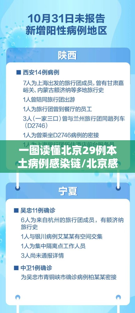 一图读懂北京29例本土病例感染链/北京感染两例