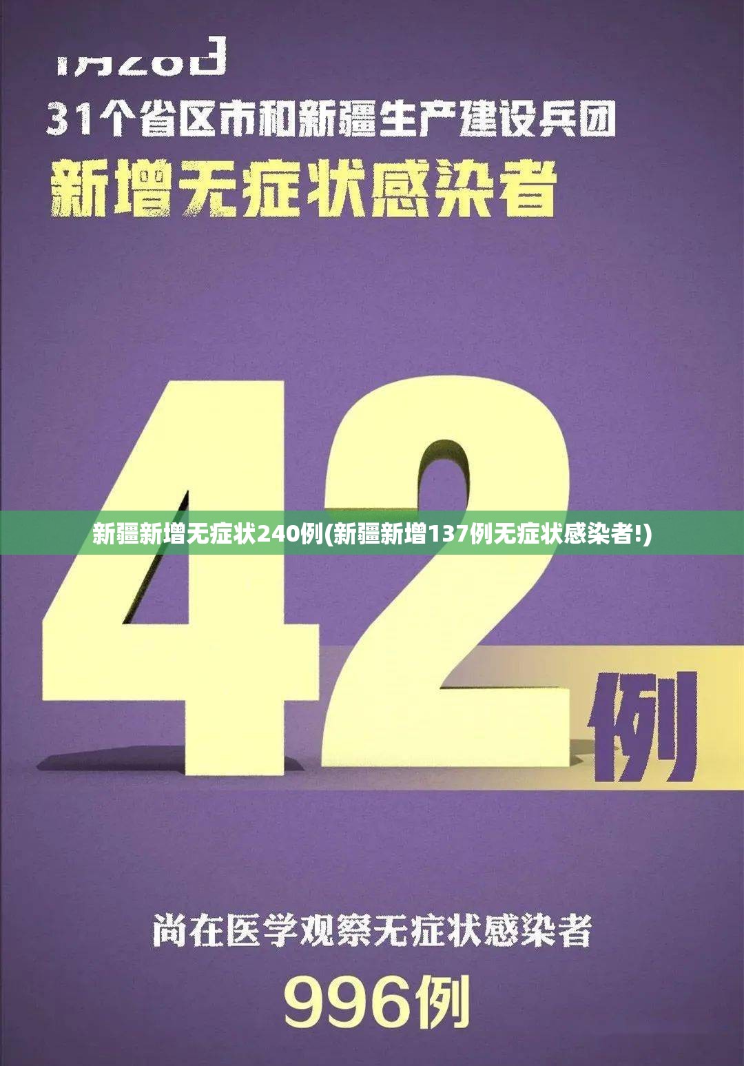 新疆新增无症状240例(新疆新增137例无症状感染者!) 新疆新增无症状240例(新疆新增137例无症状感染者!)