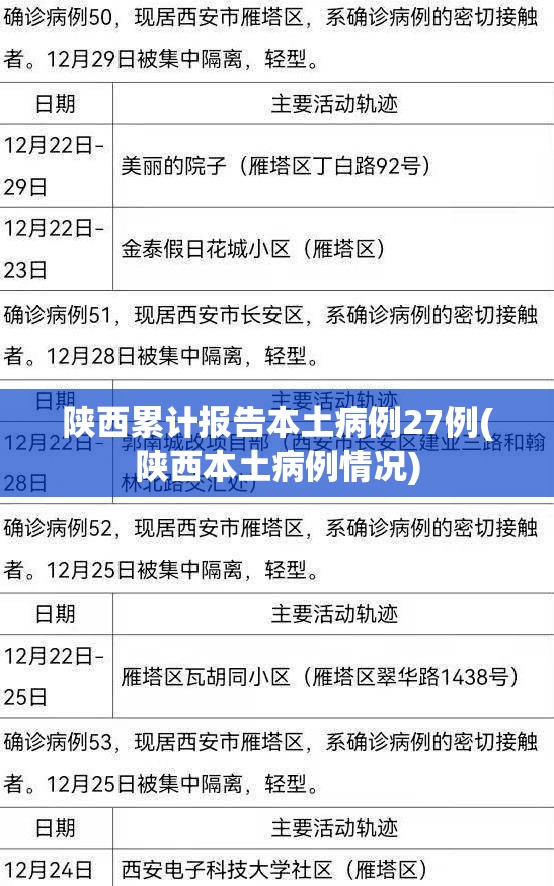 陕西累计报告本土病例27例(陕西本土病例情况)