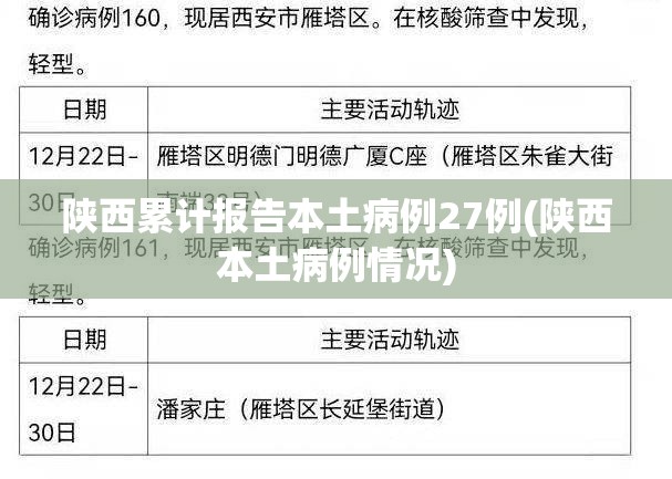 陕西累计报告本土病例27例(陕西本土病例情况)