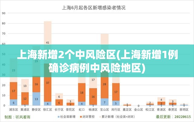 上海新增2个中风险区(上海新增1例确诊病例中风险地区)