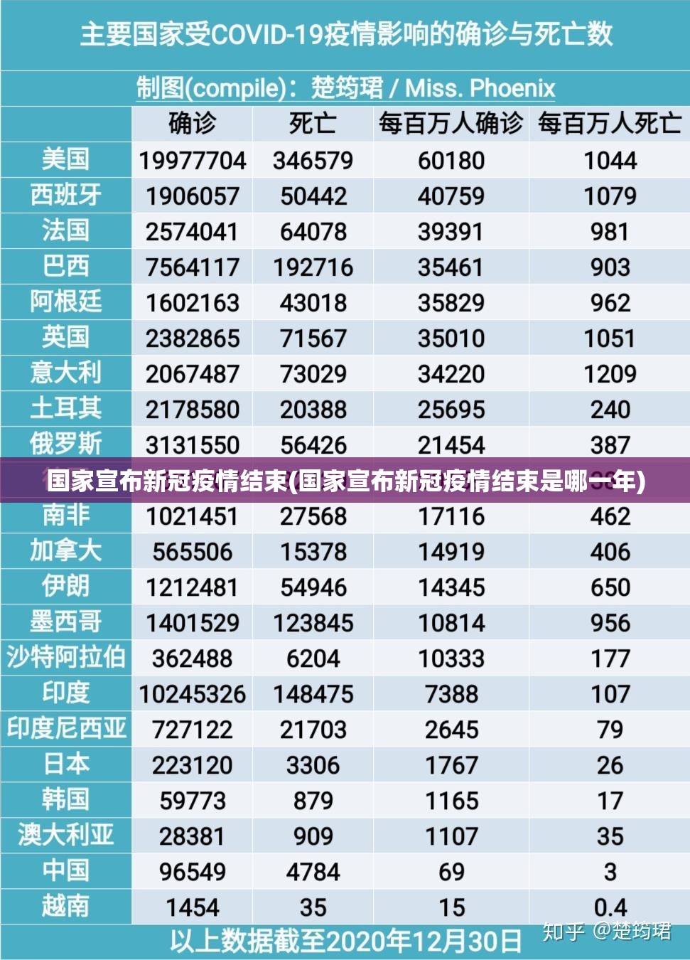 国家宣布新冠疫情结束(国家宣布新冠疫情结束是哪一年) 国家宣布新冠疫情结束(国家宣布新冠疫情结束是哪一年)