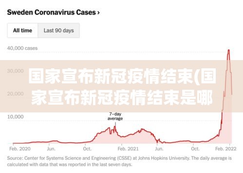 国家宣布新冠疫情结束(国家宣布新冠疫情结束是哪一年) 国家宣布新冠疫情结束(国家宣布新冠疫情结束是哪一年)
