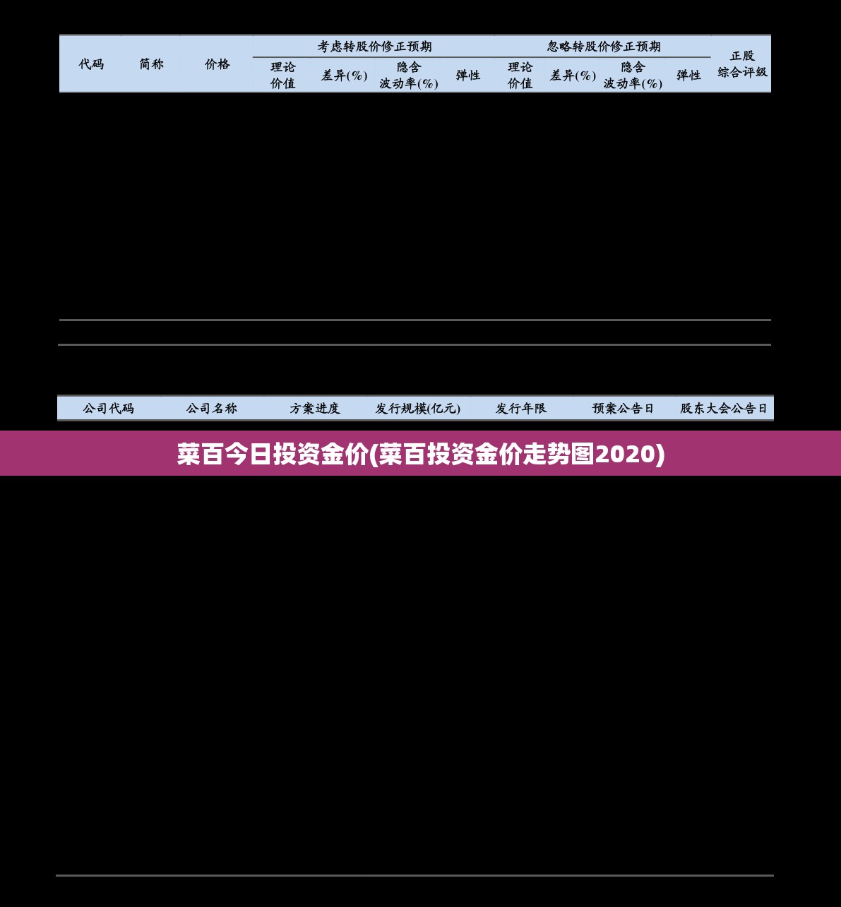 菜百今日投资金价(菜百投资金价走势图2020)