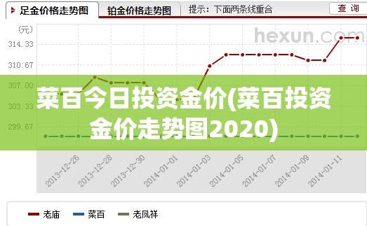 菜百今日投资金价(菜百投资金价走势图2020)