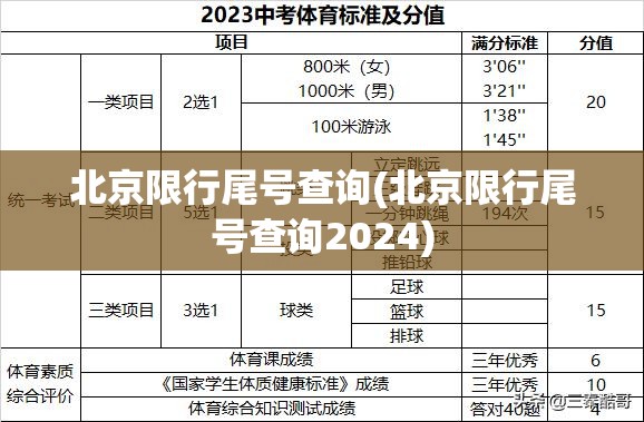北京限行尾号查询(北京限行尾号查询2024)
