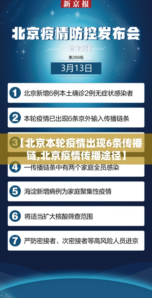 【北京本轮疫情出现6条传播链,北京疫情传播途径】 【北京本轮疫情出现6条传播链,北京疫情传播途径】