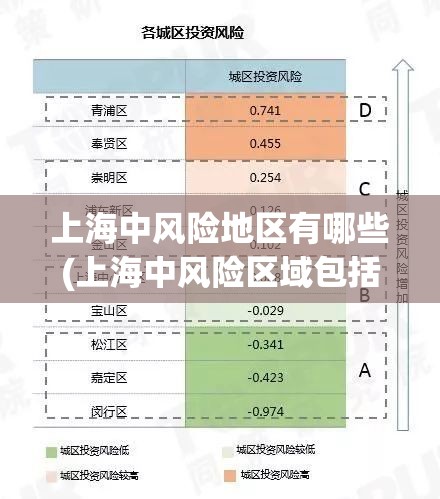 上海中风险地区有哪些(上海中风险区域包括哪些) 上海中风险地区有哪些(上海中风险区域包括哪些)