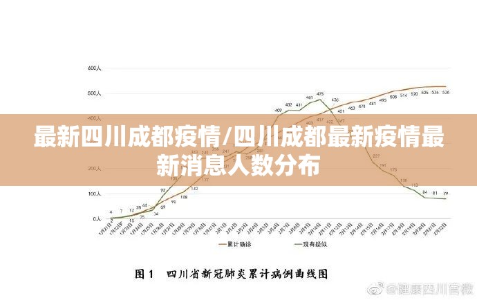 最新四川成都疫情/四川成都最新疫情最新消息人数分布 最新四川成都疫情/四川成都最新疫情最新消息人数分布