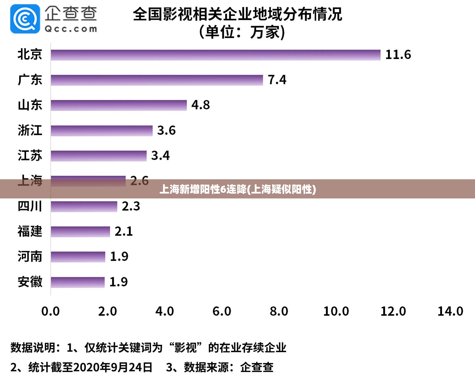 上海新增阳性6连降(上海疑似阳性) 上海新增阳性6连降(上海疑似阳性)
