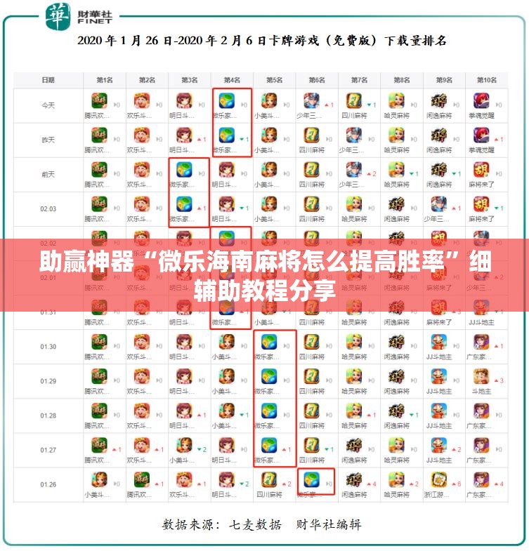 助赢神器“微乐海南麻将怎么提高胜率”细辅助教程分享