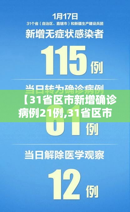 【31省区市新增确诊病例21例,31省区市新增确诊病例41例】 【31省区市新增确诊病例21例,31省区市新增确诊病例41例】