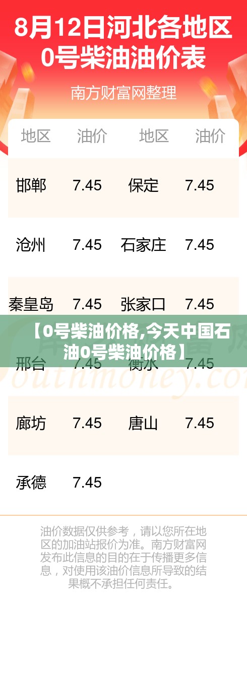 【0号柴油价格,今天中国石油0号柴油价格】 【0号柴油价格,今天中国石油0号柴油价格】