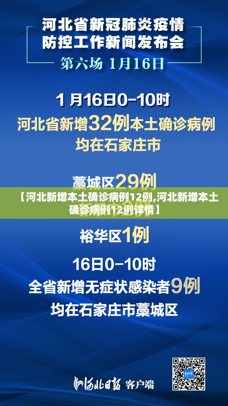 【河北新增本土确诊病例12例,河北新增本土确诊病例12例详情】