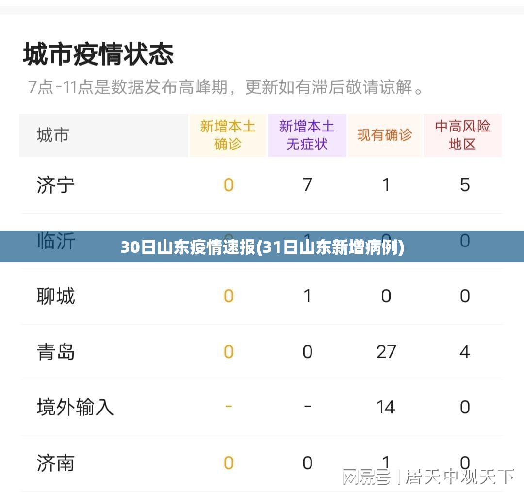 30日山东疫情速报(31日山东新增病例) 30日山东疫情速报(31日山东新增病例)