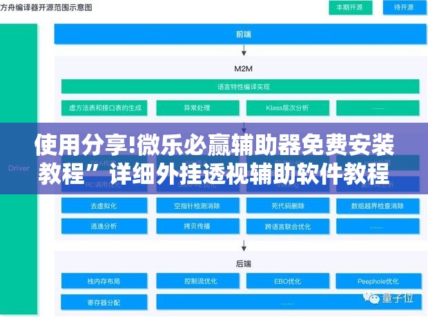使用分享!微乐必赢辅助器免费安装教程”详细外挂透视辅助软件教程