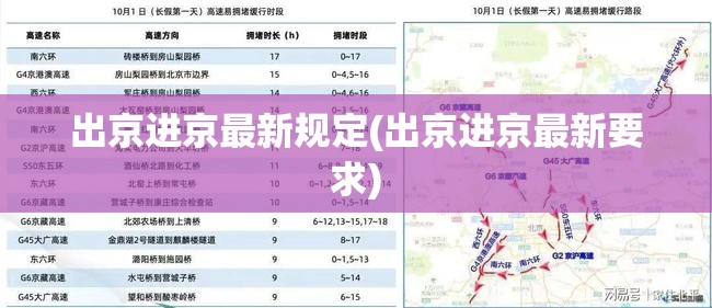 出京进京最新规定(出京进京最新要求) 出京进京最新规定(出京进京最新要求)