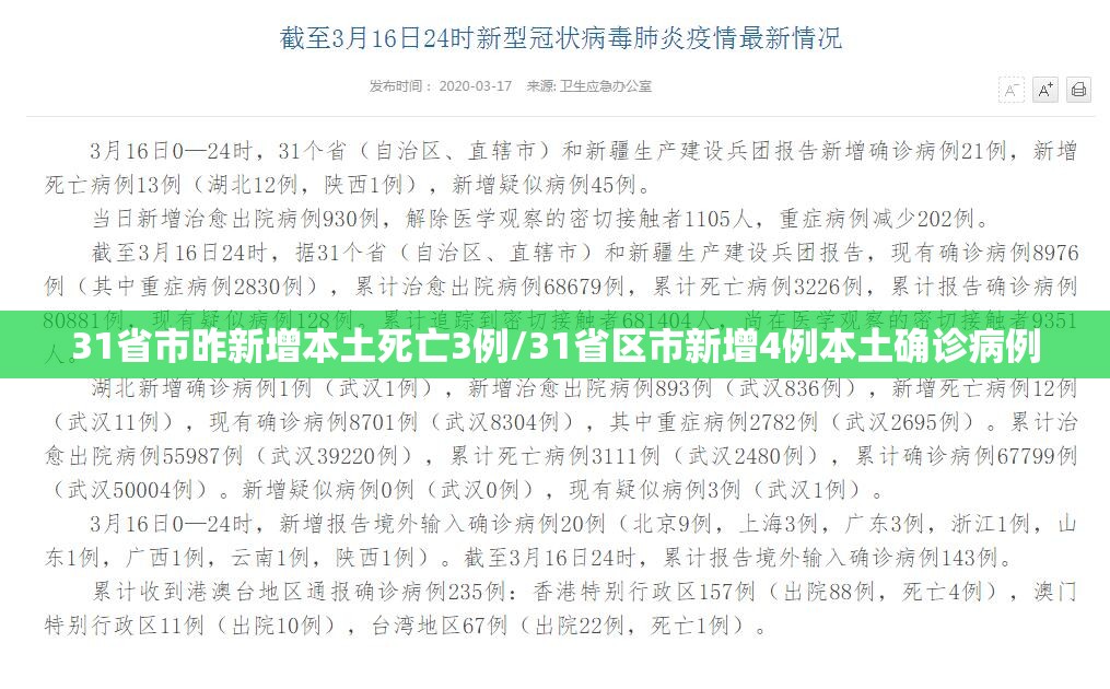 31省市昨新增本土死亡3例/31省区市新增4例本土确诊病例