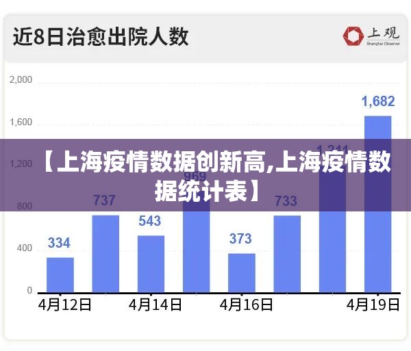 【上海疫情数据创新高,上海疫情数据统计表】