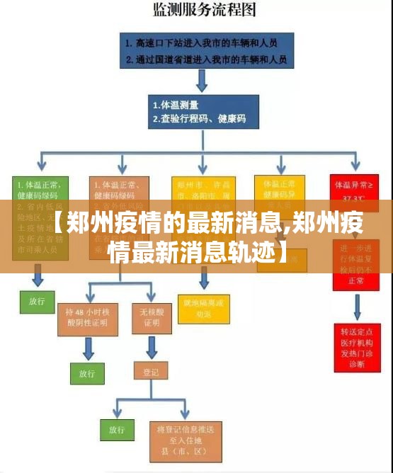 【郑州疫情的最新消息,郑州疫情最新消息轨迹】