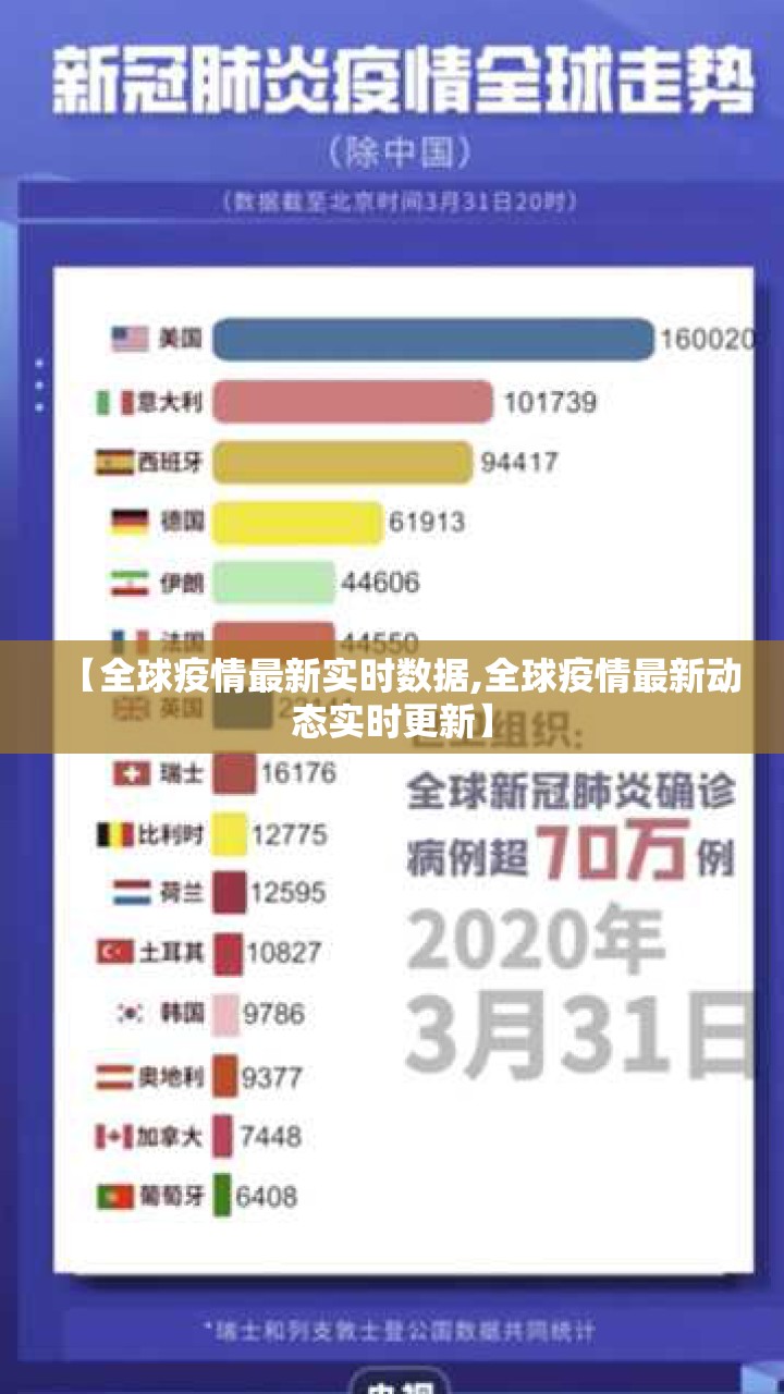 【全球疫情最新实时数据,全球疫情最新动态实时更新】 【全球疫情最新实时数据,全球疫情最新动态实时更新】