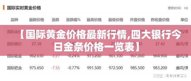 【国际黄金价格最新行情,四大银行今日金条价格一览表】 【国际黄金价格最新行情,四大银行今日金条价格一览表】