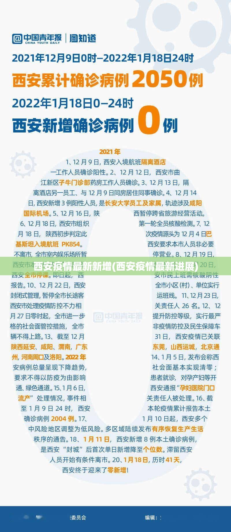 西安疫情最新新增(西安疫情最新进展) 西安疫情最新新增(西安疫情最新进展)