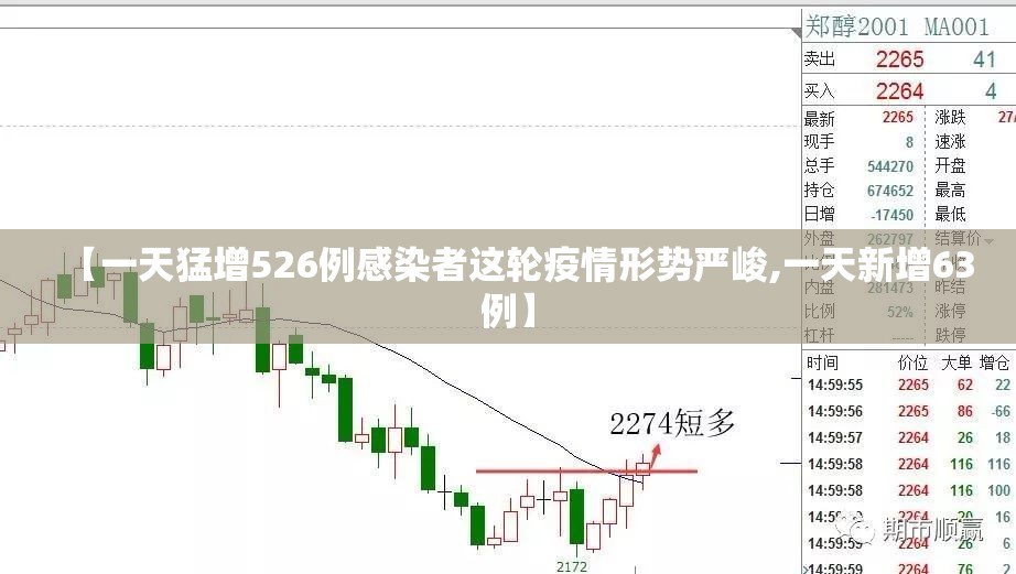 【一天猛增526例感染者这轮疫情形势严峻,一天新增63例】 【一天猛增526例感染者这轮疫情形势严峻,一天新增63例】
