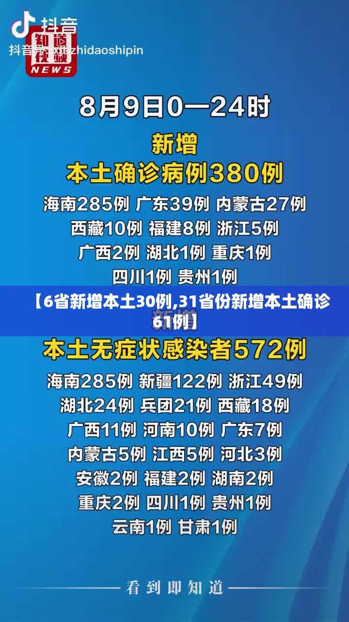 【6省新增本土30例,31省份新增本土确诊61例】 【6省新增本土30例,31省份新增本土确诊61例】