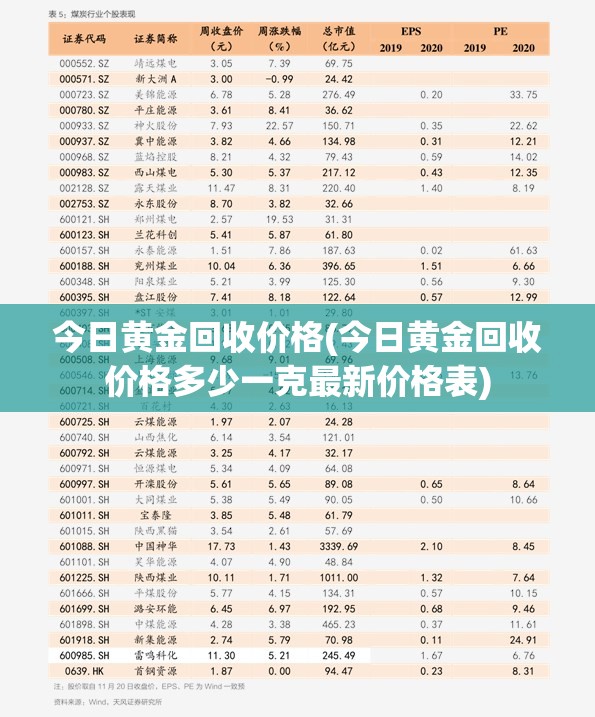 今日黄金回收价格(今日黄金回收价格多少一克最新价格表) 今日黄金回收价格(今日黄金回收价格多少一克最新价格表)