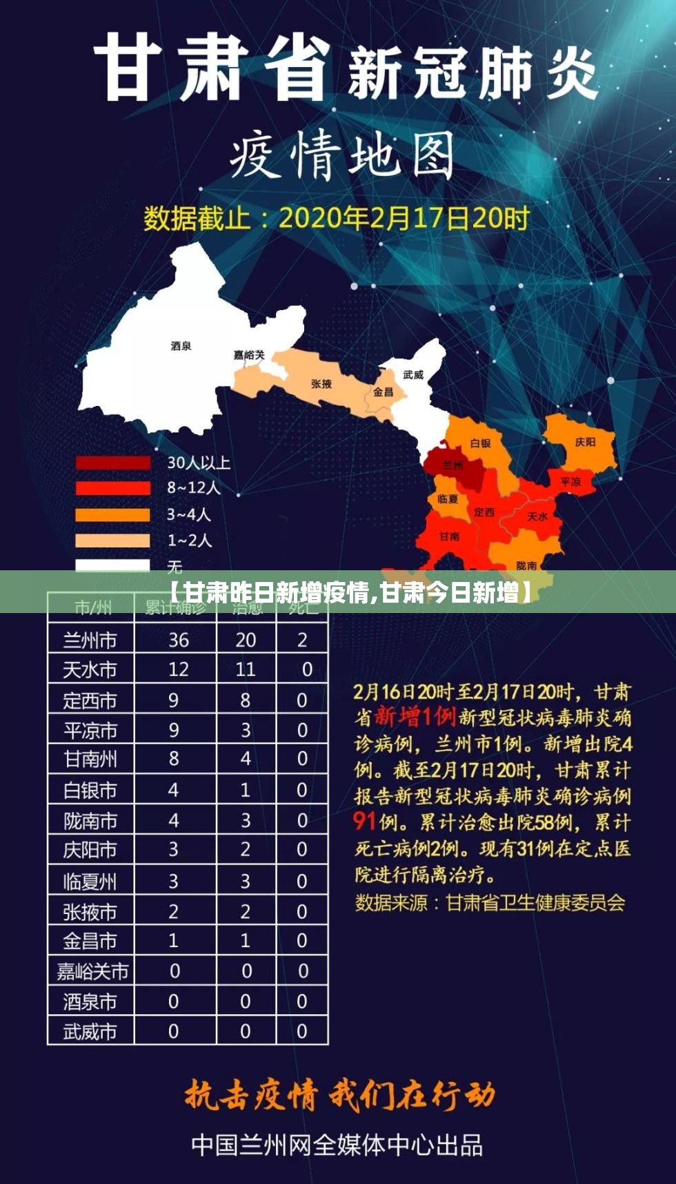 【甘肃昨日新增疫情,甘肃今日新增】
