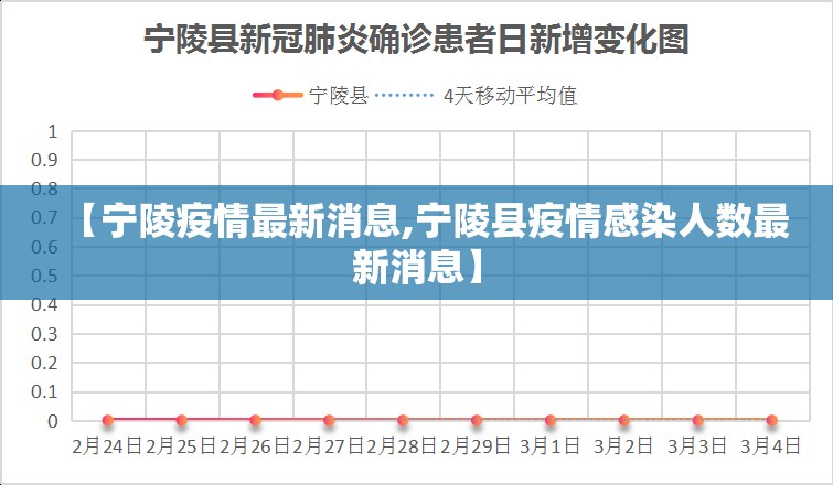【宁陵疫情最新消息,宁陵县疫情感染人数最新消息】 【宁陵疫情最新消息,宁陵县疫情感染人数最新消息】