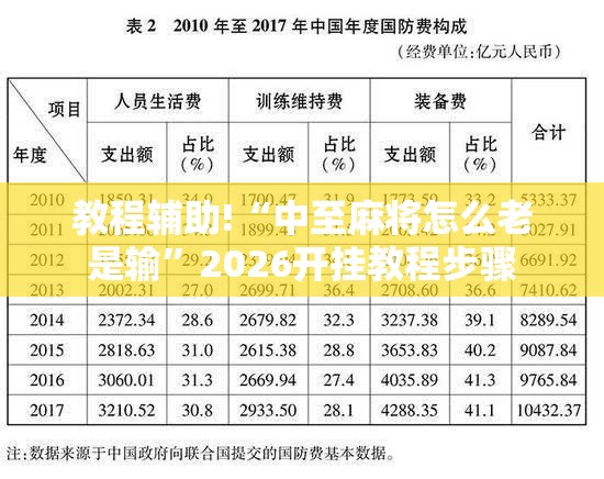 教程辅助!“中至麻将怎么老是输”2026开挂教程步骤