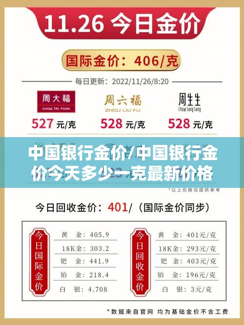 中国银行金价/中国银行金价今天多少一克最新价格 中国银行金价/中国银行金价今天多少一克最新价格