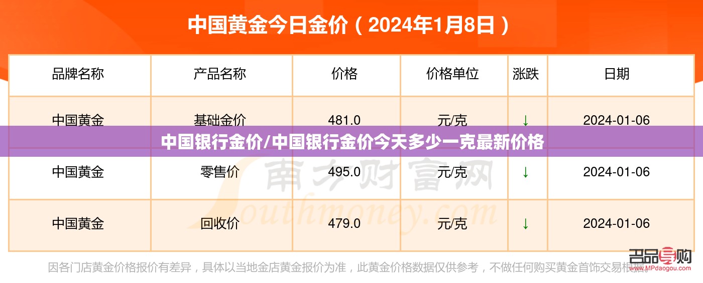 中国银行金价/中国银行金价今天多少一克最新价格 中国银行金价/中国银行金价今天多少一克最新价格